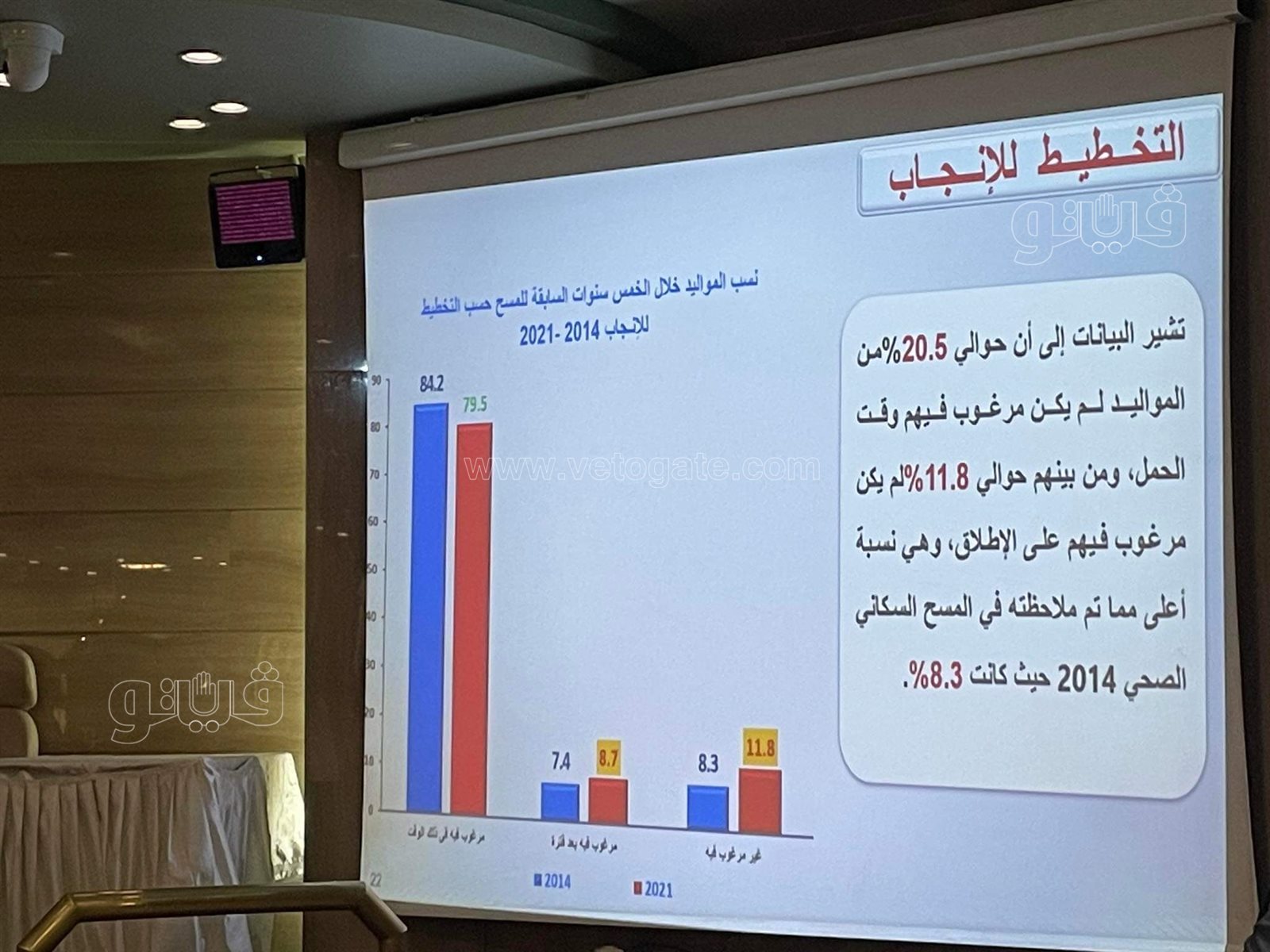 الاحصاء 29% من السيدات يستخدمن اللولب كوسيلة لتنظيم الاسرة (21)