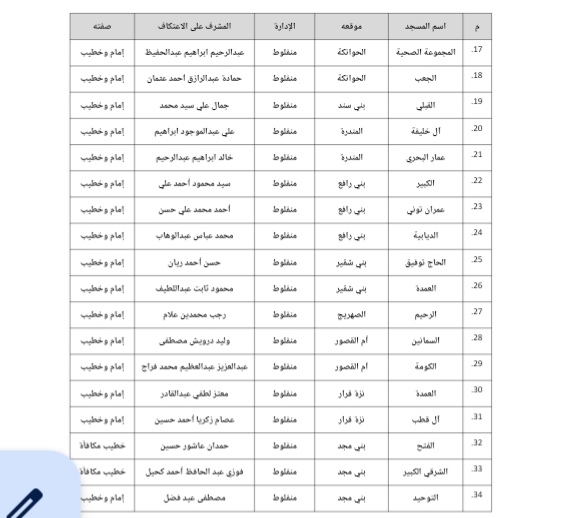 IMG_٢٠٢٣٠٤٠٧_١٥٥٠٠٠