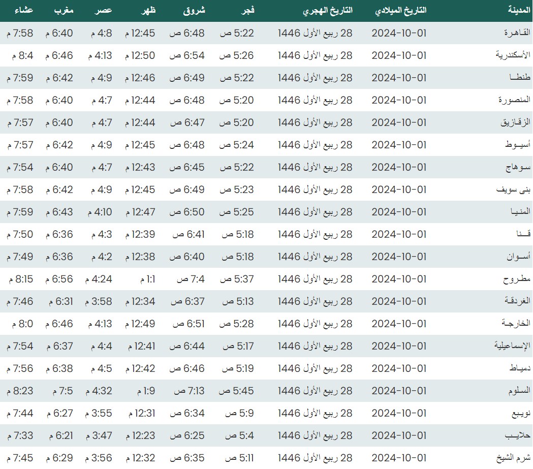 مواقيت الصلاة اليوم، موعد أذان المغرب اليوم الثلاثاء 1-10- 2024 في القاهرة والمحافظات - التقرير