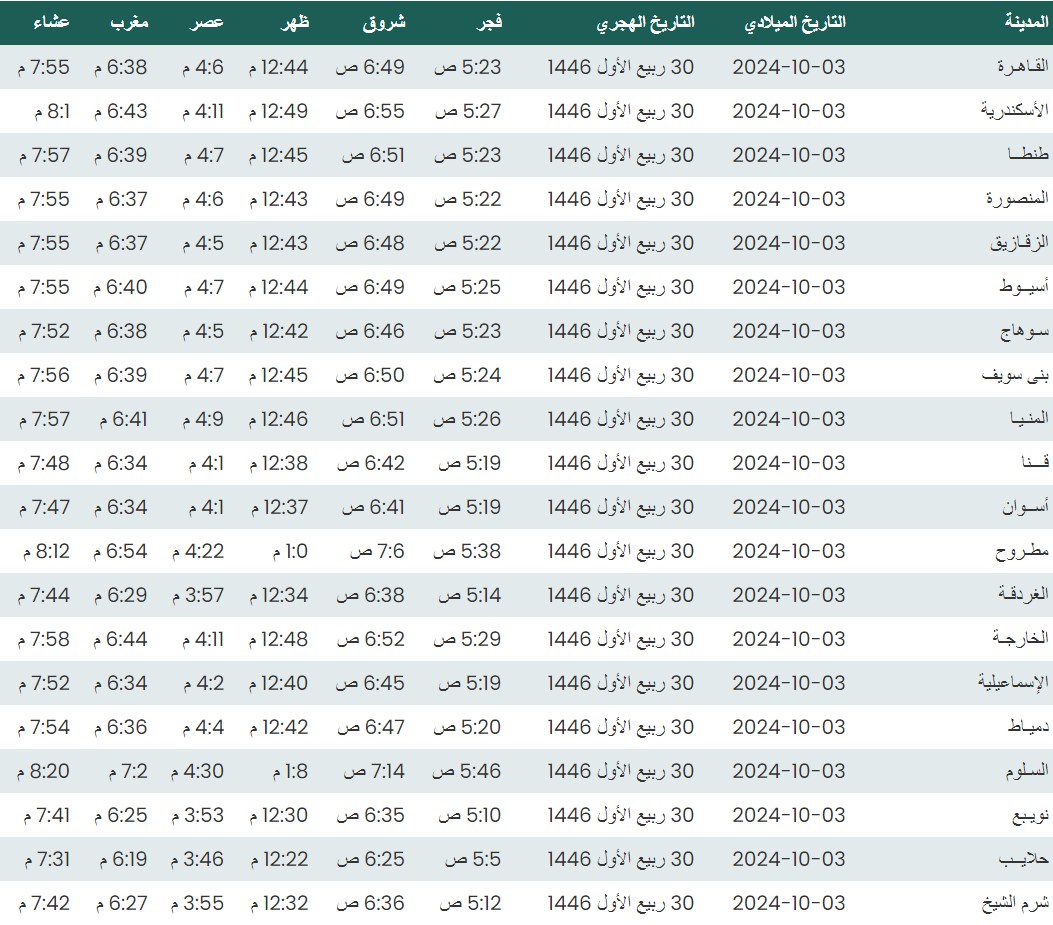 مواقيت الصلاة اليوم، موعد أذان العشاء اليوم الخميس 3-10- 2024 في القاهرة والمحافظات - التقرير