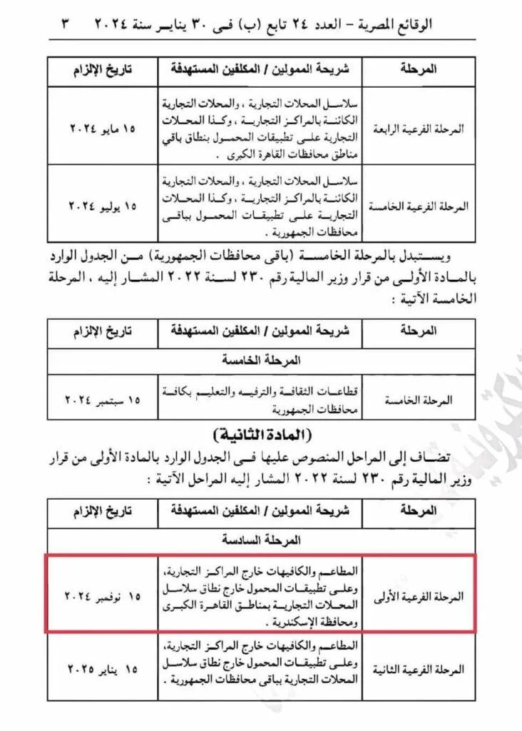 الضرائب تصدر قرارا بضم المطاعم والكافيهات خارج المولات إلى الفاتورة الإلكترونية - التقرير