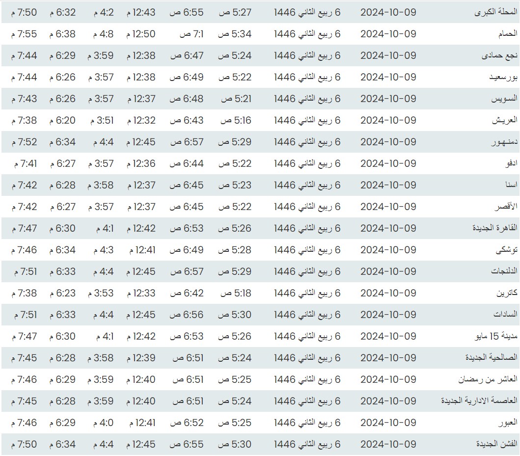 مواقيت الصلاة اليوم، موعد أذان الفجر اليوم الأربعاء 9-10- 2024 في القاهرة والمحافظات - التقرير