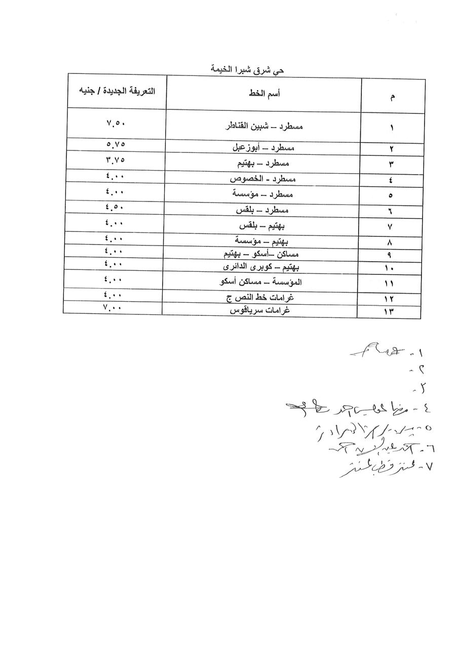 تعريفة الركوب بعد ارتفاع اسعار البنزين بالقليوبية، فيتو 