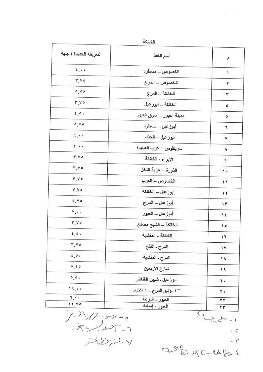 تعريفة الركوب بعد ارتفاع اسعار البنزين بالقليوبية، فيتو 