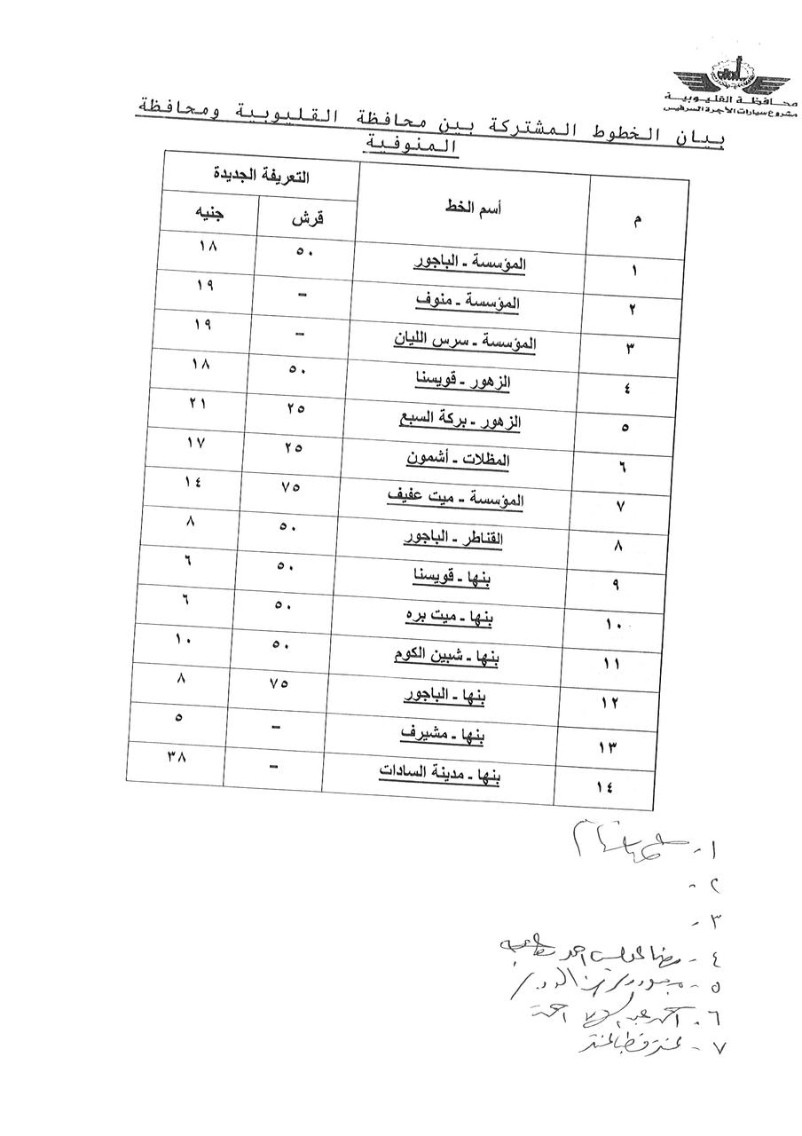 تعريفة الركوب بعد ارتفاع اسعار البنزين بالقليوبية، فيتو 