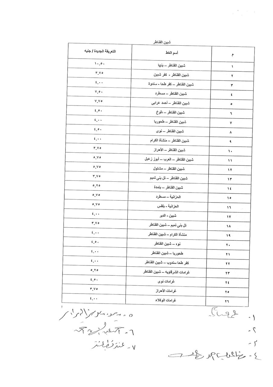 تعريفة الركوب بعد ارتفاع اسعار البنزين بالقليوبية، فيتو 