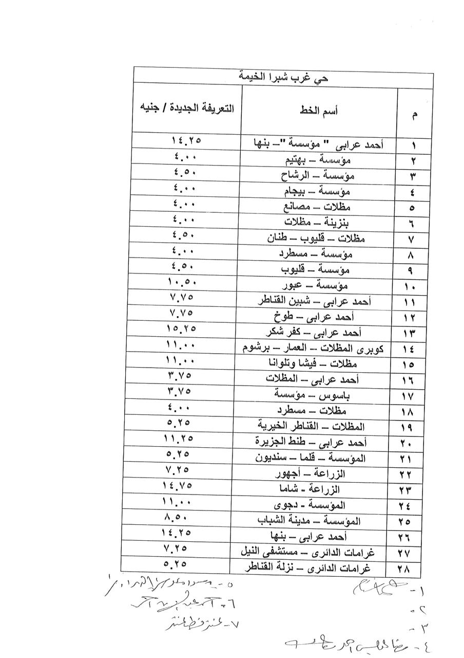 تعريفة الركوب بعد ارتفاع اسعار البنزين بالقليوبية، فيتو 