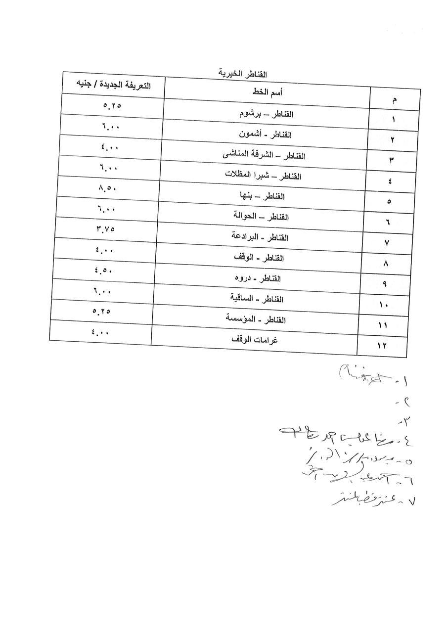 تعريفة الركوب بعد ارتفاع اسعار البنزين بالقليوبية، فيتو 