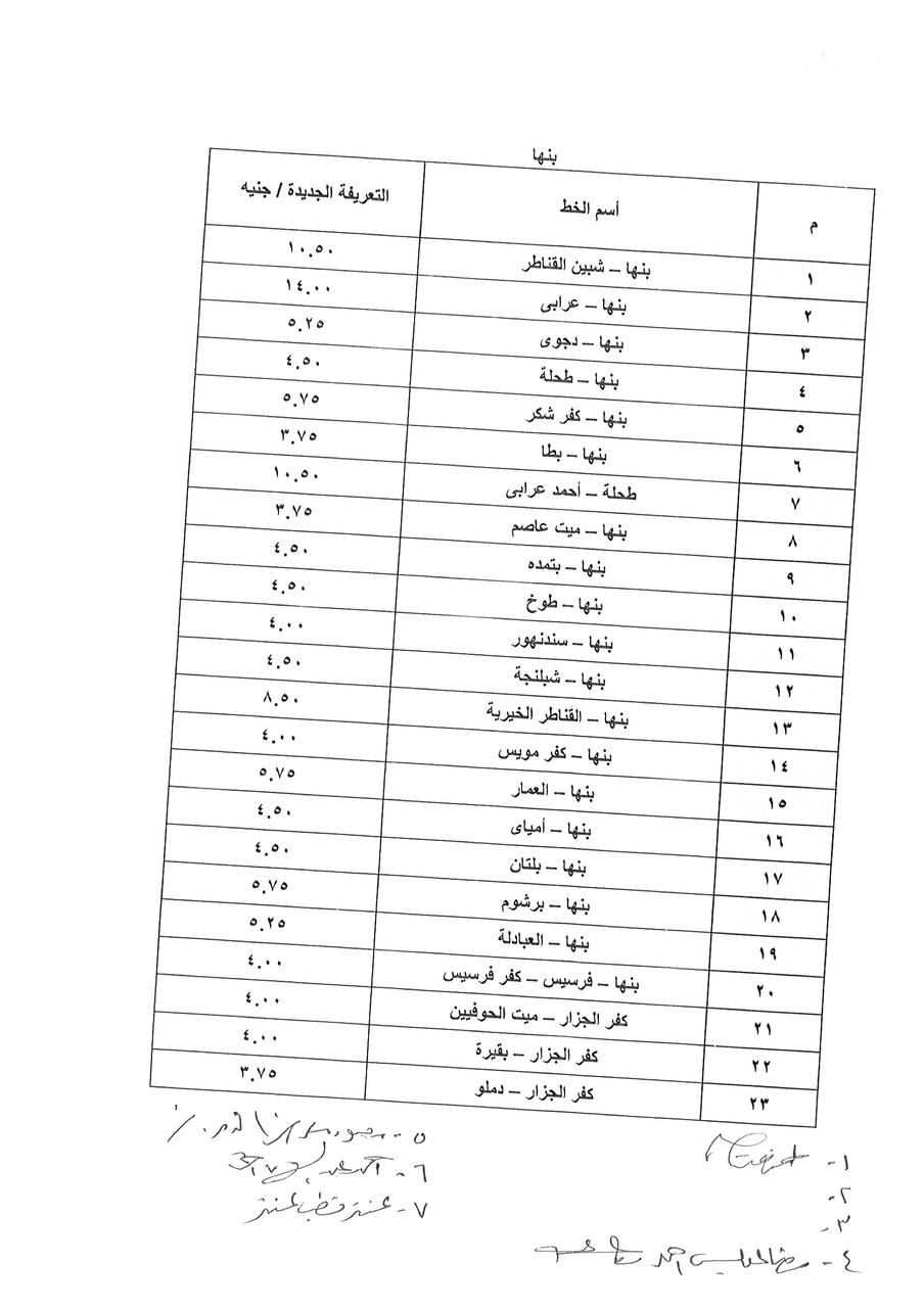 تعريفة الركوب بعد ارتفاع اسعار البنزين بالقليوبية، فيتو 