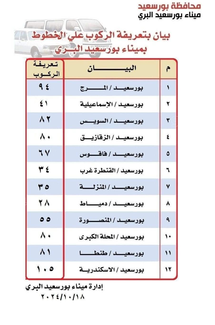 تعريفة المواصلات الجديدة ببورسعيد، فيتو 