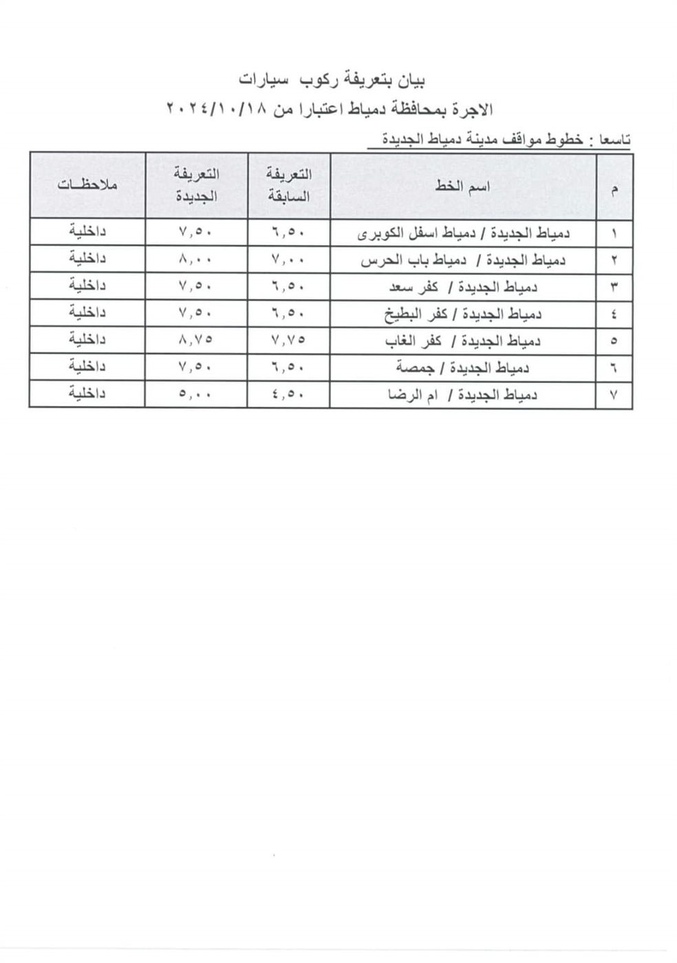 المحافظ يعلن تسعيرة الركوب الجديدة بين الخطوط في دمياط