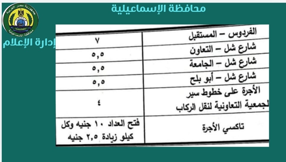 تعريفة الركوب بالإسماعيلية، فيتو