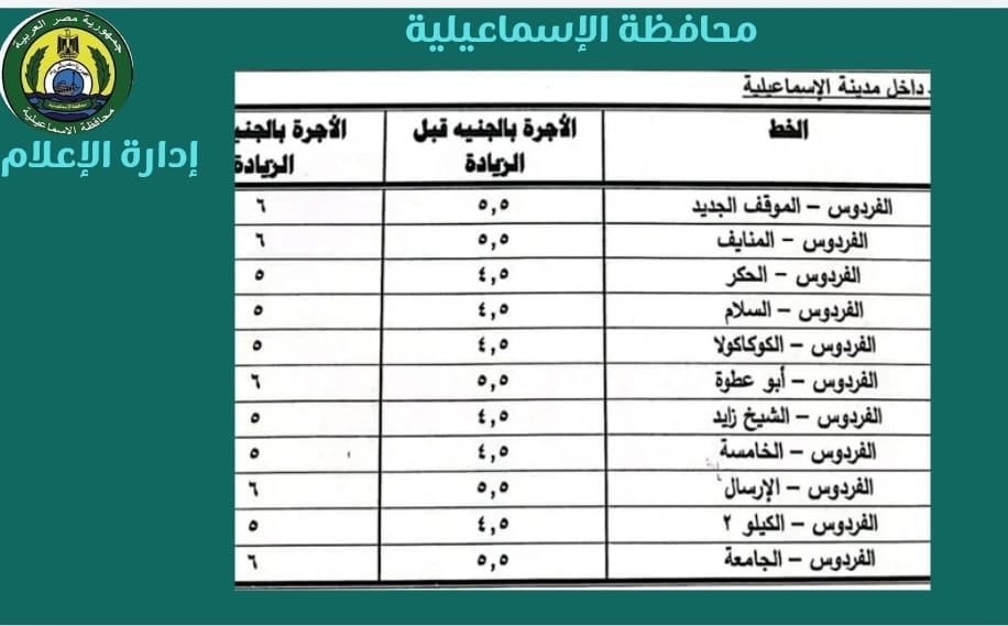 تعريفة الركوب بالإسماعيلية، فيتو