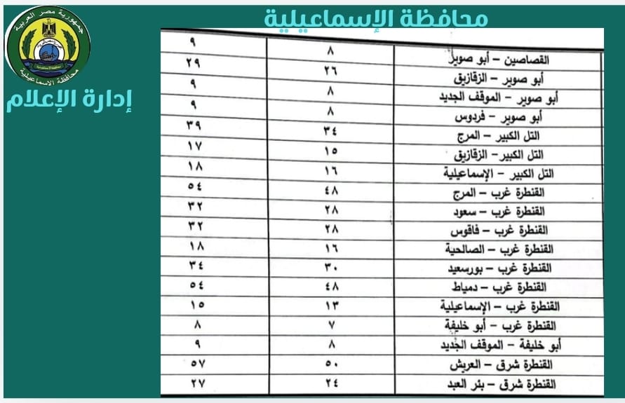 تعريفة الركوب بالإسماعيلية، فيتو