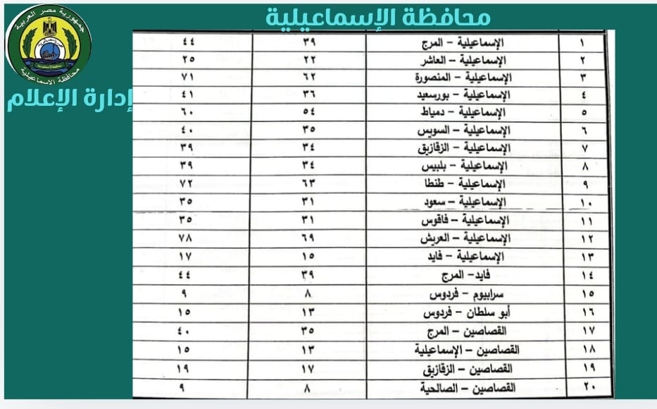 تعريفة الركوب بالإسماعيلية، فيتو