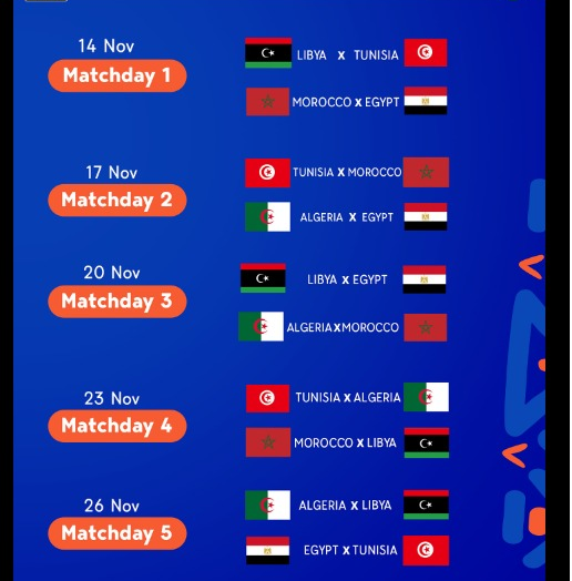 مواعيد مباريات تصفيات شال إفريقيا تحت 20 سنة، فيتو