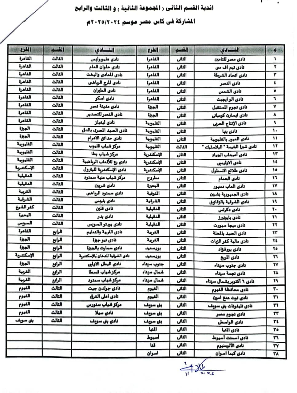 الأندية المشاركة في الدور التمهيدي بكأس مصر، فيتو