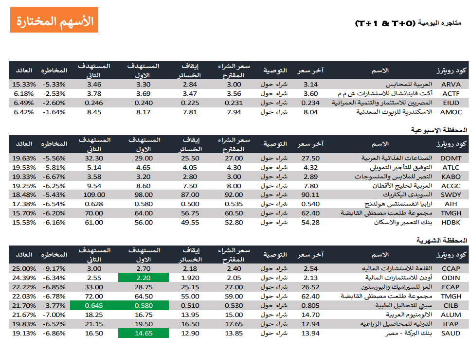 حركة اسعار اليوم - فيتو 