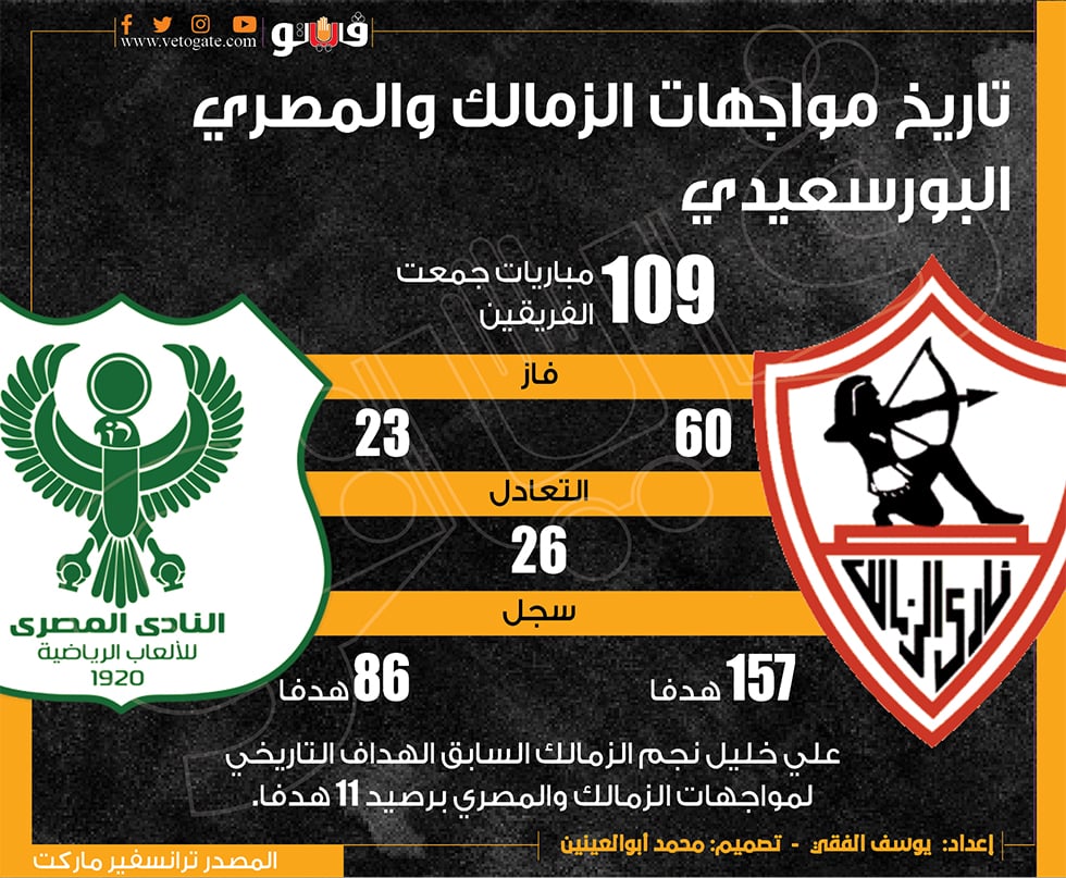 تاريخ مواجهات الزمالك والمصري 