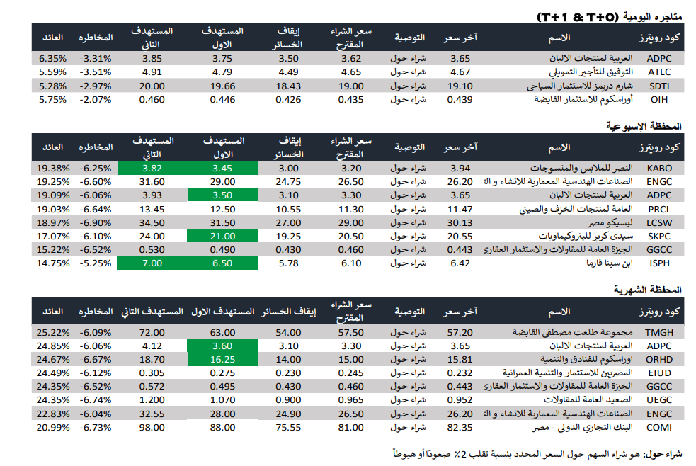 متاجرة يومية لطرق الشراء والبيع - فيتو 