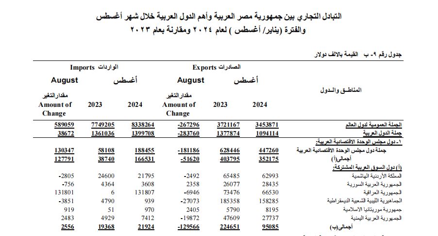  نسخة  من التقرير الذى حصلت عليه فيتو 