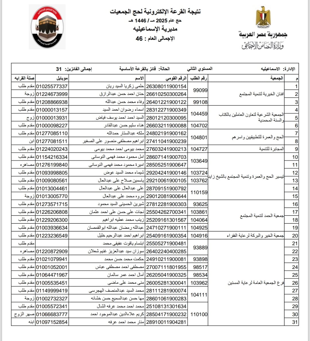 كشف الفائزين في القرعة،فيتو