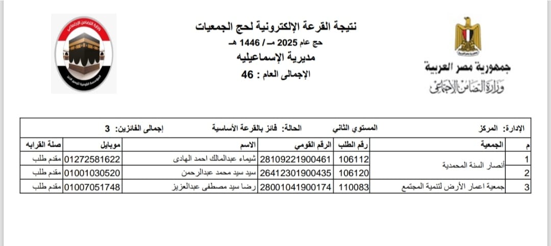 كشف الفائزين في القرعة،فيتو