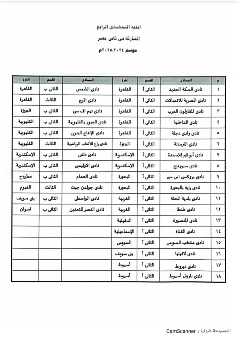 الأندية المشاركة في الدور التمهيدي الرابع بكأس مصر، فيتو