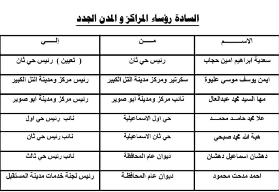 تغيرات المحليات بالإسماعيلية،فيتو