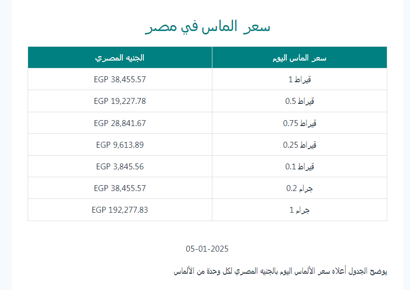 الالماس - فيتو 