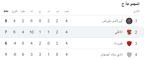 ترتيب مجموعة الأهلي، فيتو