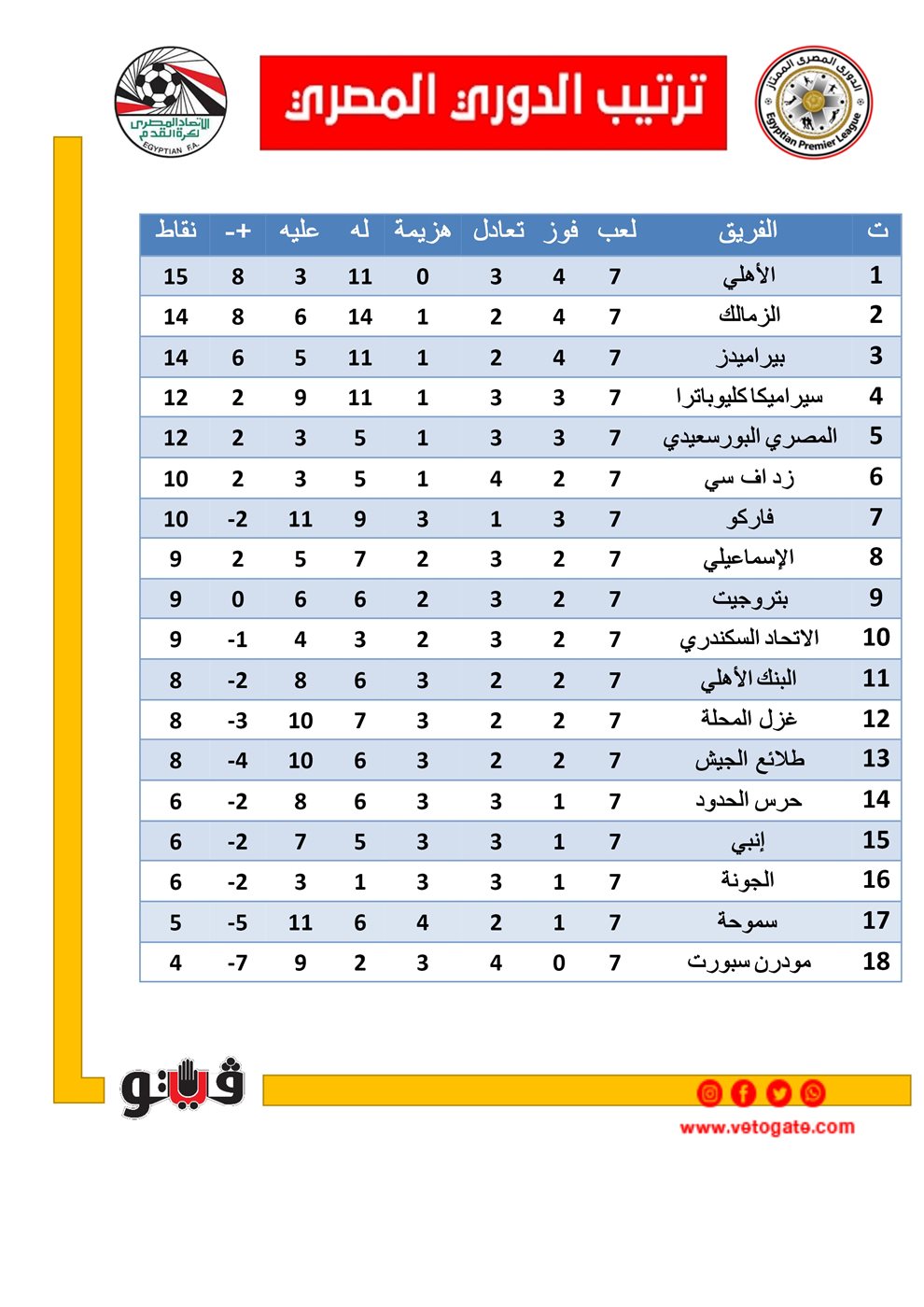 ترتيب الدوري المصري 