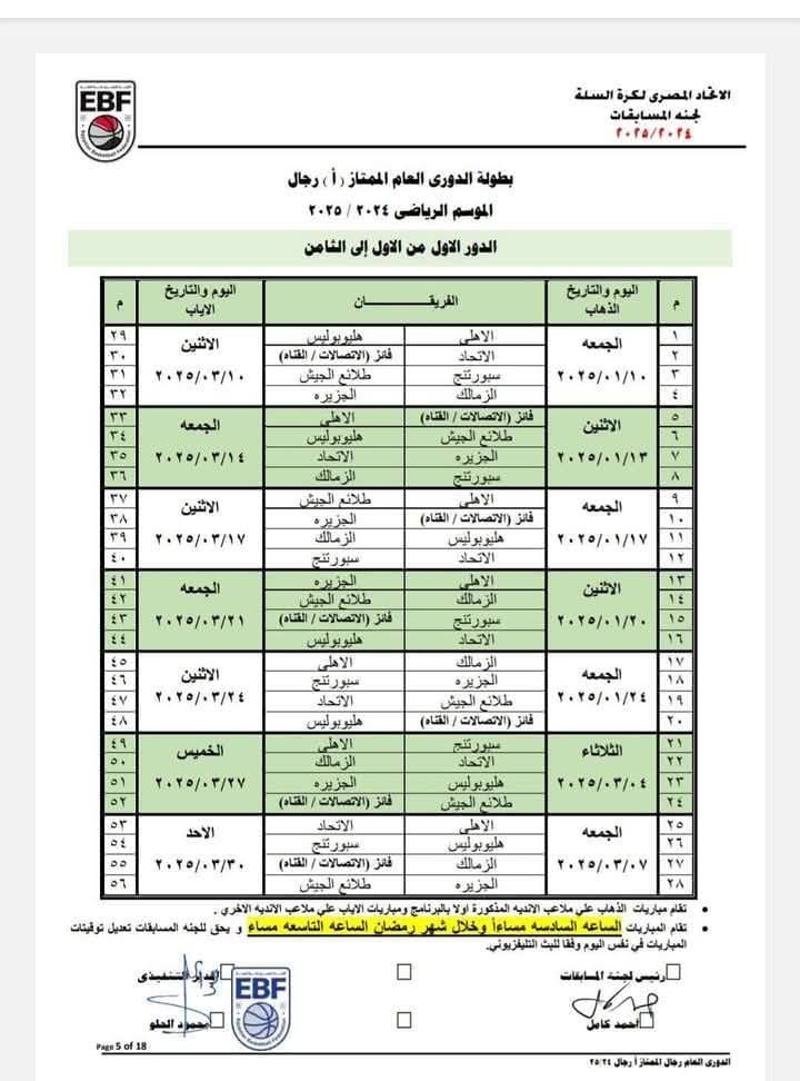 دوري السوبر لكرة السلة، فيتو