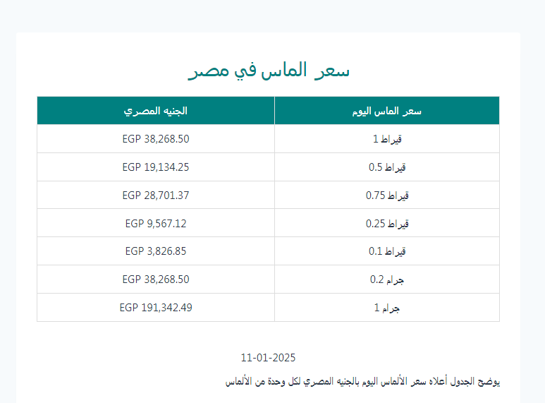 اخر تحديث لاسعار الالماس - فيتو