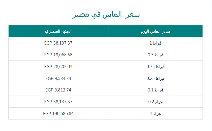 الماس - فيتو 