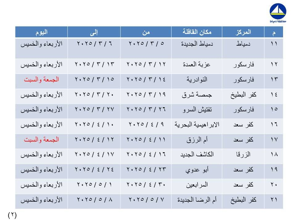 مواعيد ومكان القوافل الطبية بدمياط