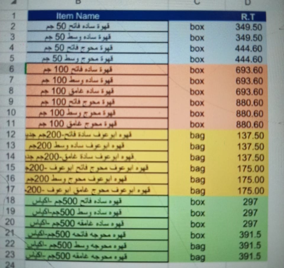 <strong>اسعار قهوة أبو عوف بعد الزيادة خلال يناير 2025</strong>