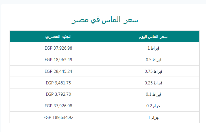 اسعار الالماس - فيتو 