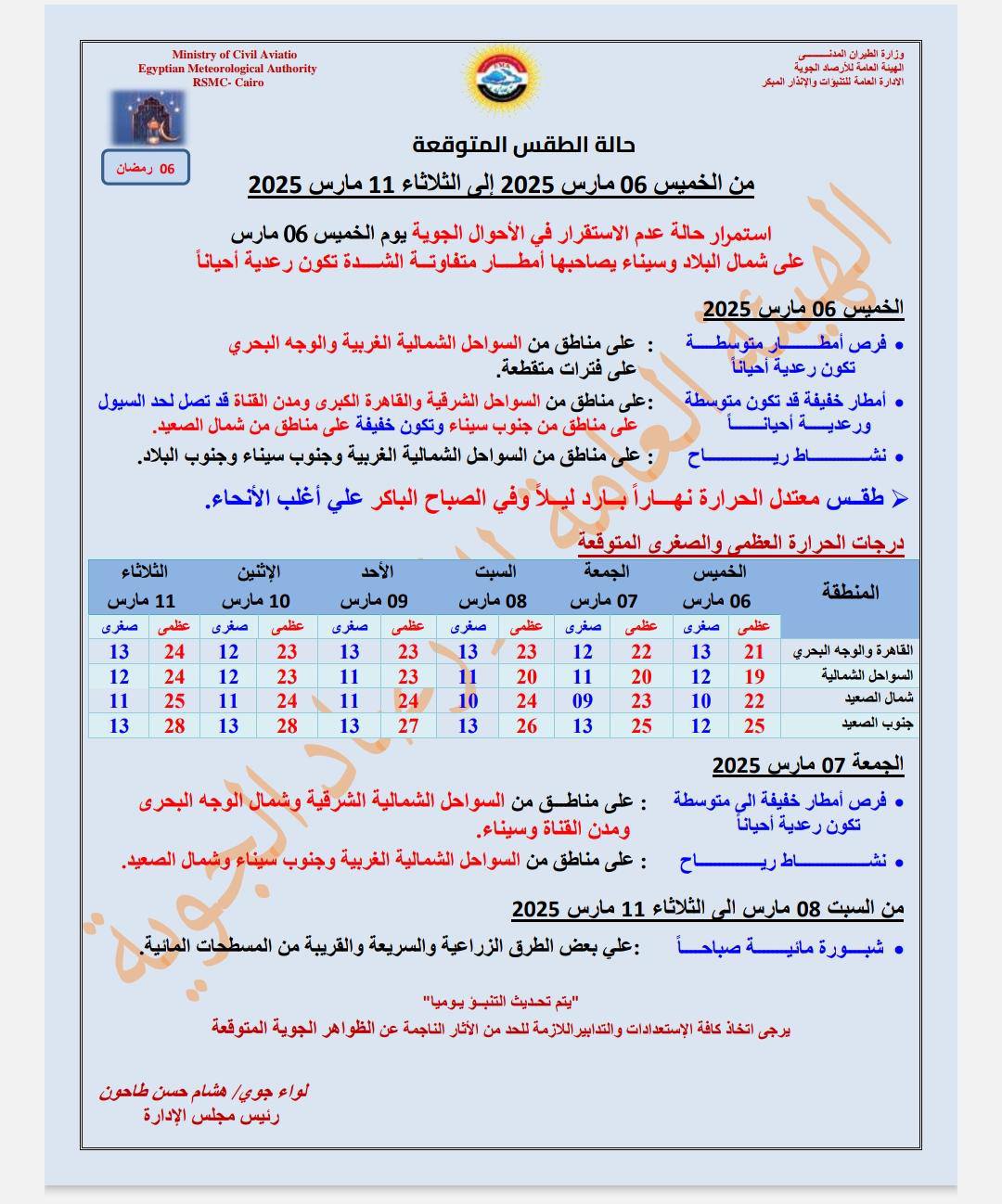 الطقس اليوم