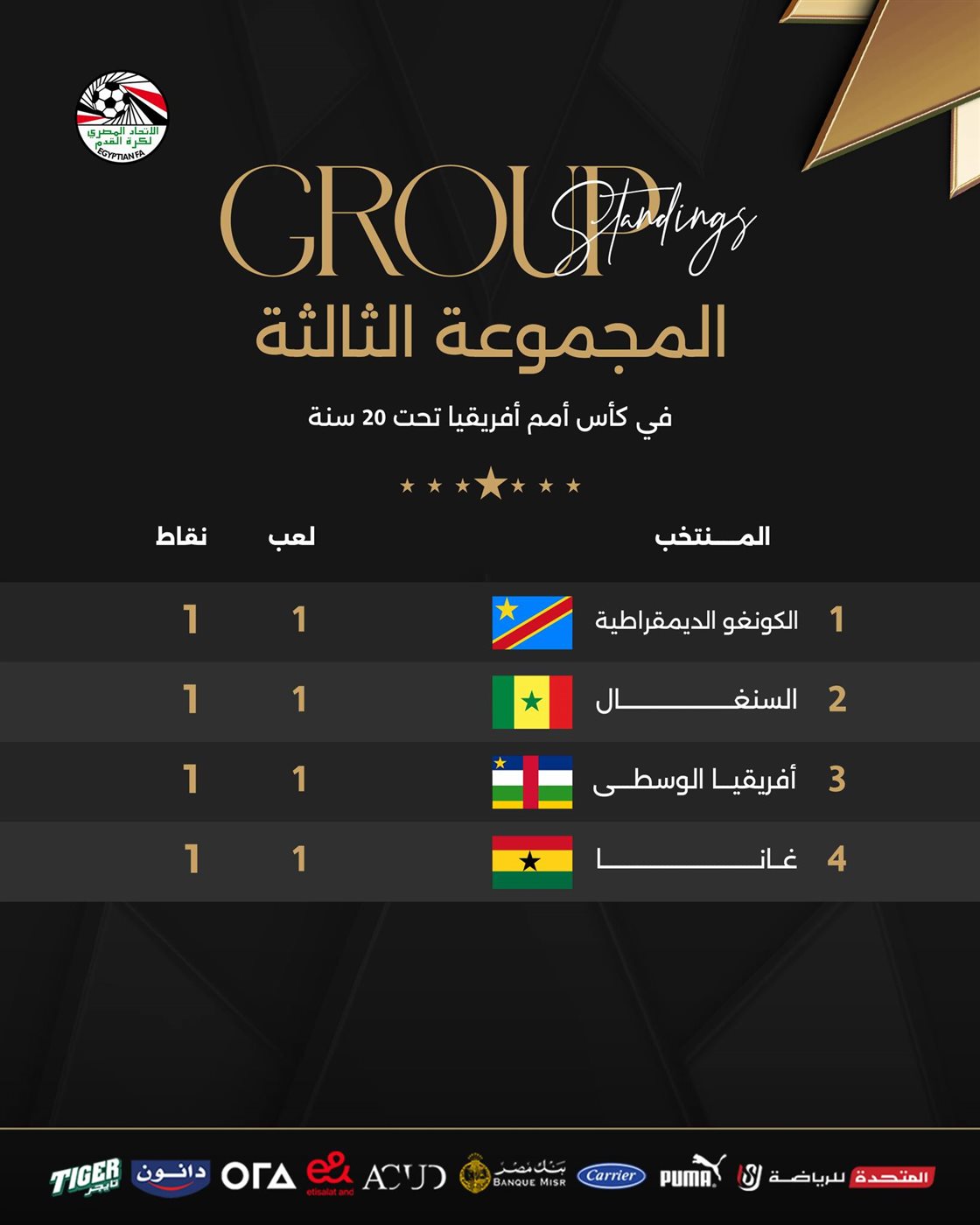 ترتيب المجموعة الثالثة بأمم افريقيا للشباب، فيتو