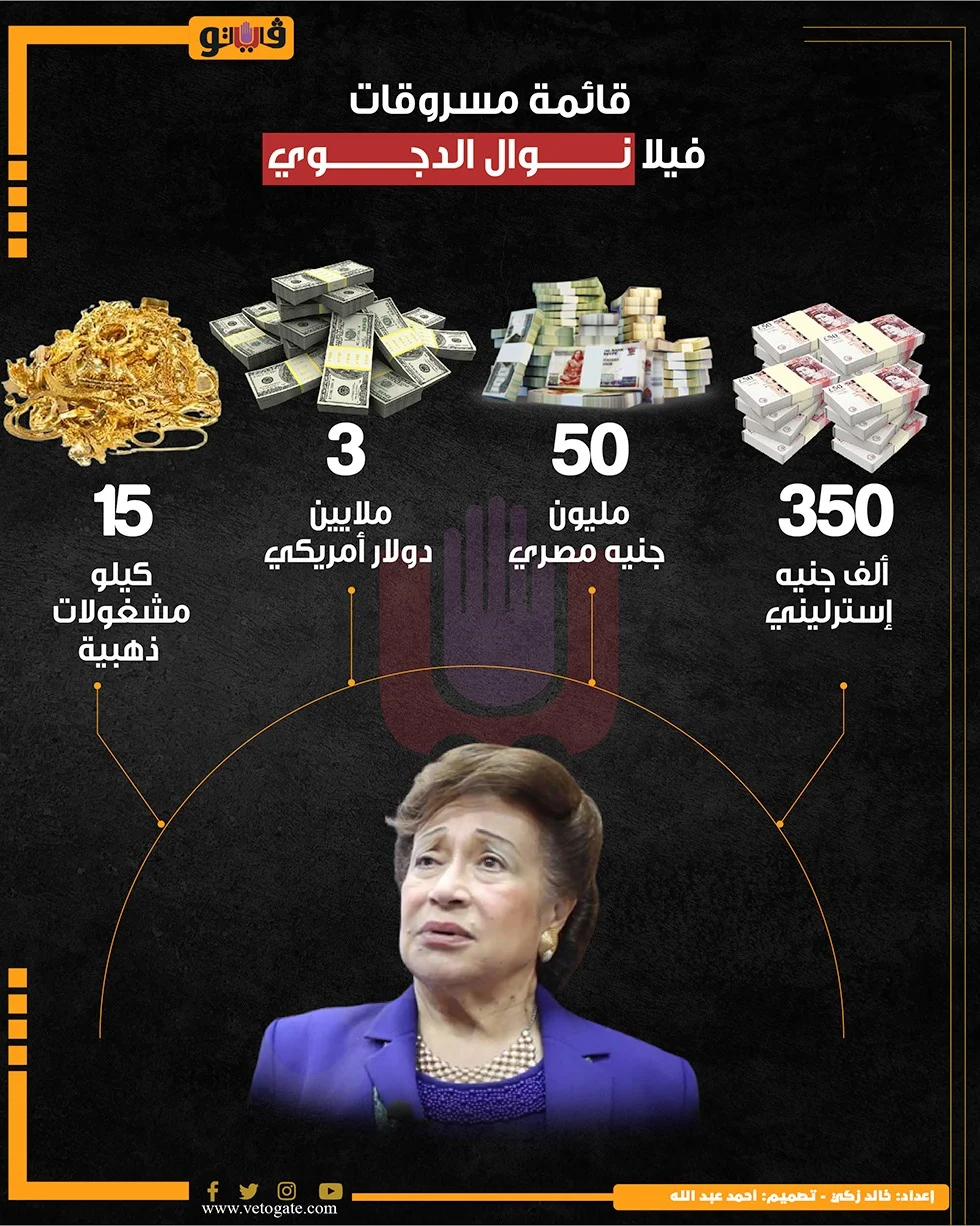 قائمة مسروقات شقة نوال الدجوي، فيتو