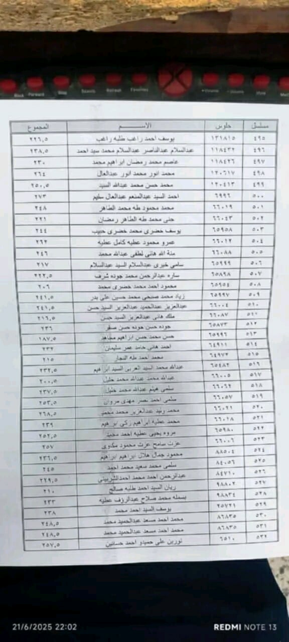 تسريب كشوفات نتيجة إعدادية الشرقية قبل اعتمادها رسميًا.. والتعليم تحقق،فيتو