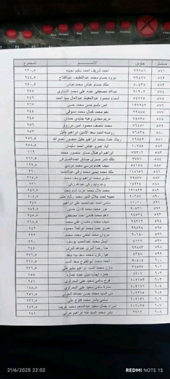 تسريب كشوفات نتيجة إعدادية الشرقية قبل اعتمادها رسميًا.. والتعليم تحقق،فيتو