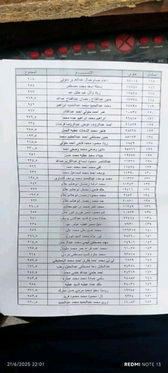 تسريب كشوفات نتيجة إعدادية الشرقية قبل اعتمادها رسميًا.. والتعليم تحقق،فيتو