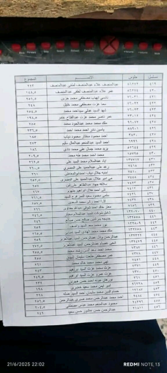 تسريب كشوفات نتيجة إعدادية الشرقية قبل اعتمادها رسميًا.. والتعليم تحقق،فيتو