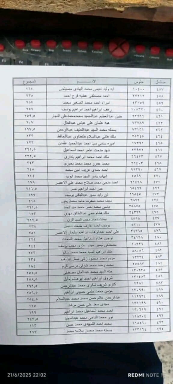تسريب كشوفات نتيجة إعدادية الشرقية قبل اعتمادها رسميًا.. والتعليم تحقق،فيتو