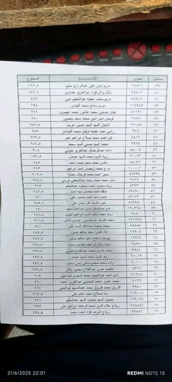 تسريب كشوفات نتيجة إعدادية الشرقية قبل اعتمادها رسميًا.. والتعليم تحقق،فيتو