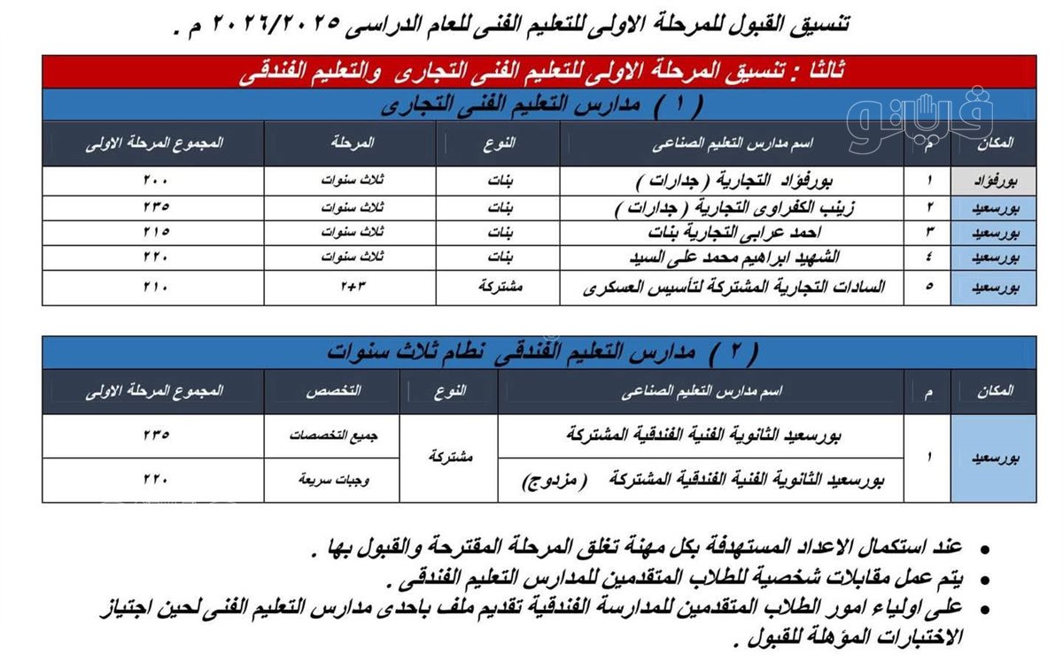 تنسيق المرحلة الأولى للثانوي الفني ببورسعيد، فيتو&nbsp;