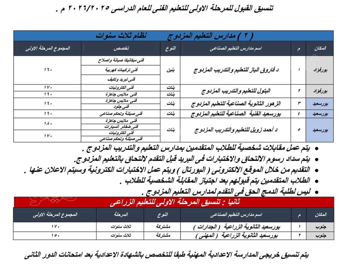 تنسيق المرحلة الأولى للثانوي الفني ببورسعيد، فيتو&nbsp;