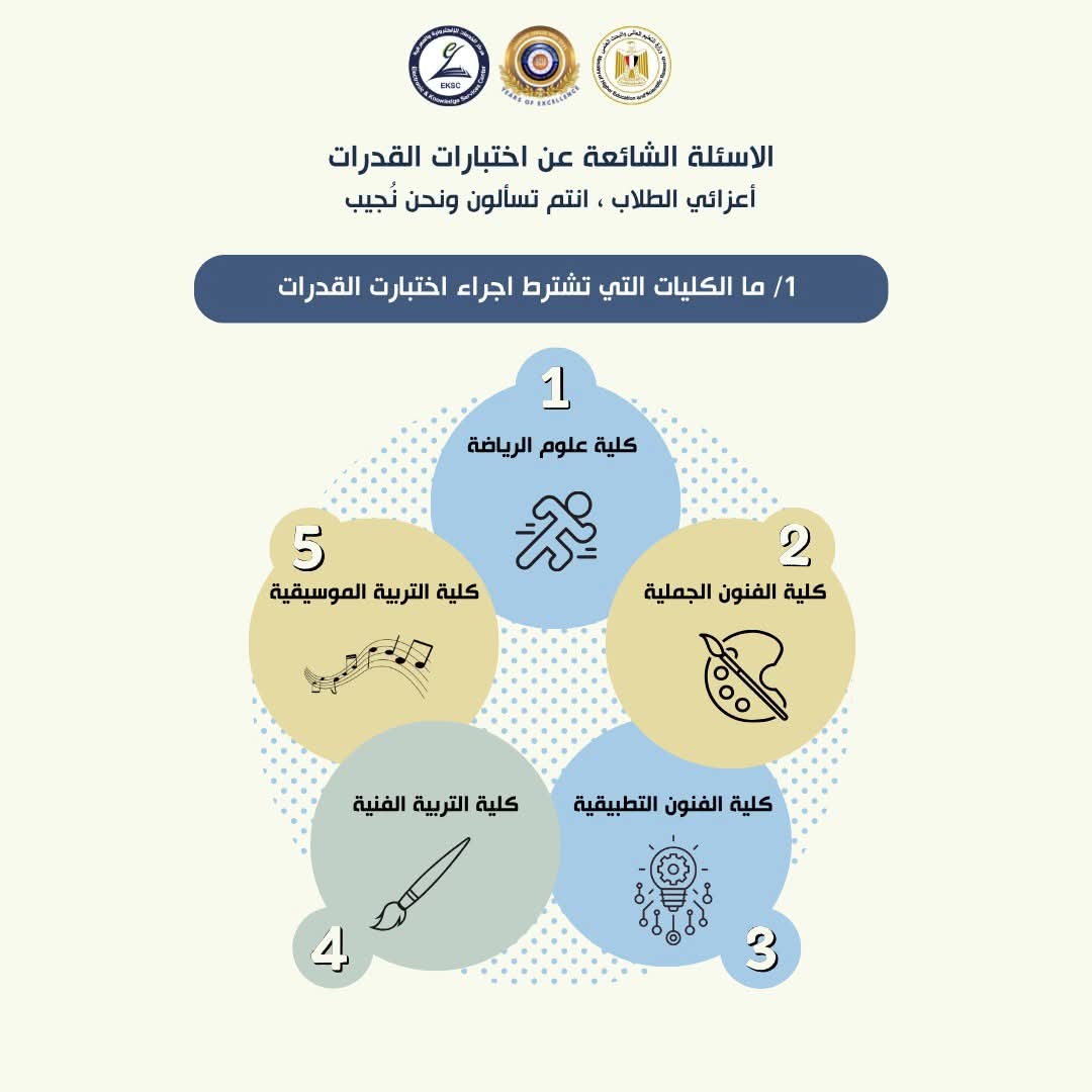 دليل الطالب لاختبارات القدرات&nbsp;